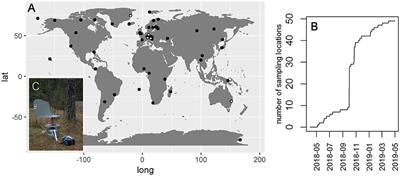 Monitoring Fungal Communities With the Global Spore Sampling Project